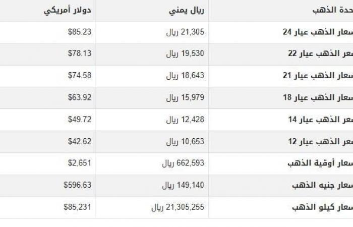 سعر
      الذهب
      في
      اليمن
      اليوم..
      الخميس
      3-10-2024 - بوابة المساء الاخباري