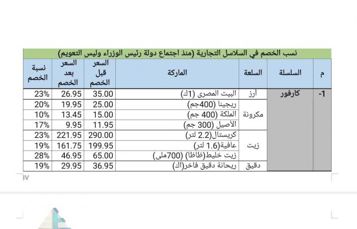 25
      %
      تخفيضات..
      ننشر
      أسعار
      السلع
      بعد
      مبادرة
      الغرف
      التجارية
      واتحاد
      الصناعات بوابة المساء الاخباري