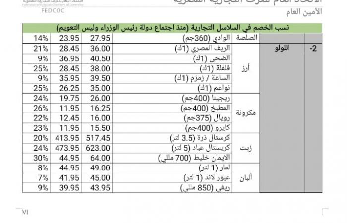 25
      %
      تخفيضات..
      ننشر
      أسعار
      السلع
      بعد
      مبادرة
      الغرف
      التجارية
      واتحاد
      الصناعات بوابة المساء الاخباري