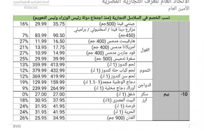 25
      %
      تخفيضات..
      ننشر
      أسعار
      السلع
      بعد
      مبادرة
      الغرف
      التجارية
      واتحاد
      الصناعات بوابة المساء الاخباري