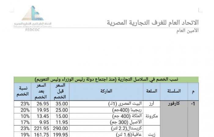 25
      %
      تخفيضات..
      ننشر
      أسعار
      السلع
      بعد
      مبادرة
      الغرف
      التجارية
      واتحاد
      الصناعات بوابة المساء الاخباري