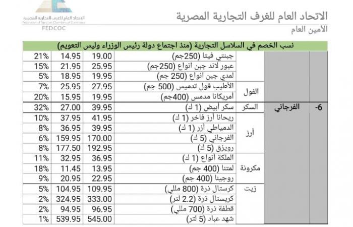 25
      %
      تخفيضات..
      ننشر
      أسعار
      السلع
      بعد
      مبادرة
      الغرف
      التجارية
      واتحاد
      الصناعات بوابة المساء الاخباري