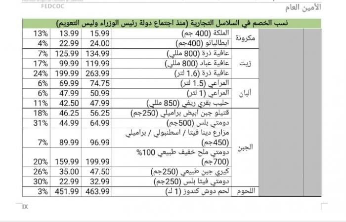 25
      %
      تخفيضات..
      ننشر
      أسعار
      السلع
      بعد
      مبادرة
      الغرف
      التجارية
      واتحاد
      الصناعات بوابة المساء الاخباري