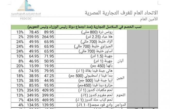 25
      %
      تخفيضات..
      ننشر
      أسعار
      السلع
      بعد
      مبادرة
      الغرف
      التجارية
      واتحاد
      الصناعات بوابة المساء الاخباري