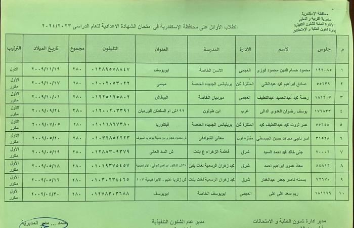 رابط
      نتيجة
      الشهادة
      الإعدادية
      بالإسكندرية
      بعد
      اعتمادها
      بنسبة
      نجاح
      86.2
      % الفجر سبورت