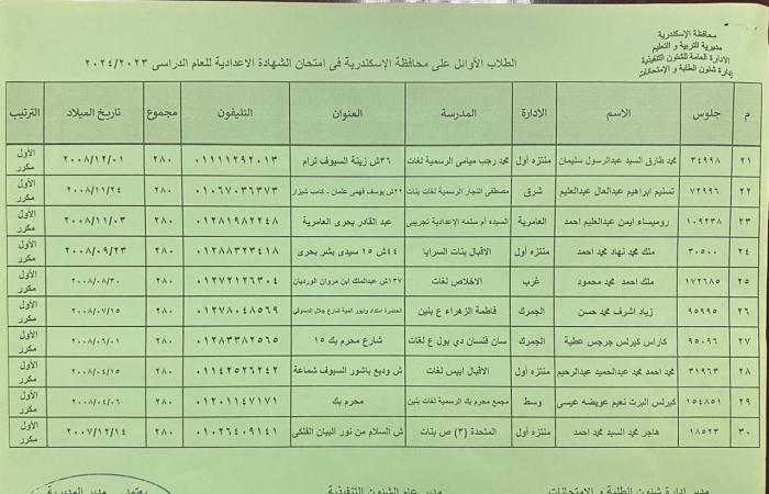 الشهادة
      الإعدادية..
      محافظ
      الإسكندرية
      يعلن
      أسماء
      الأوائل
      ويهنئ
      جميع
      الناجحين . الفجر سبورت