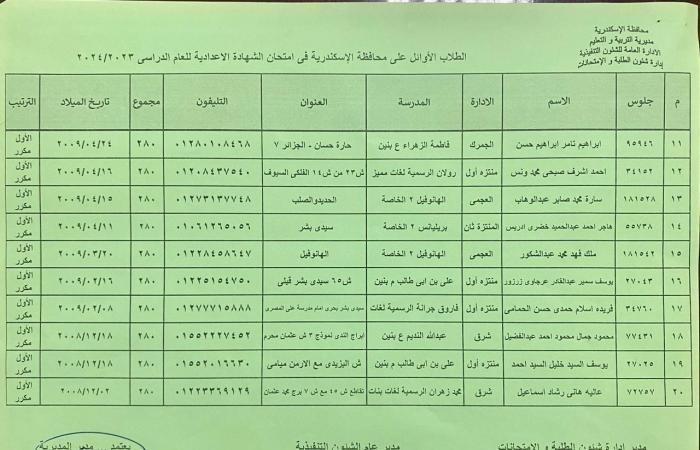 الشهادة
      الإعدادية..
      محافظ
      الإسكندرية
      يعلن
      أسماء
      الأوائل
      ويهنئ
      جميع
      الناجحين . الفجر سبورت