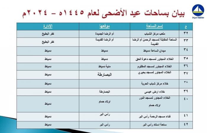 تعرف
      على
      موعد
      صلاة
      عيد
      الأضحى
      المبارك
      بمحافظة
      دمياط الفجر سبورت