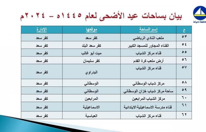 تعرف
      على
      موعد
      صلاة
      عيد
      الأضحى
      المبارك
      بمحافظة
      دمياط الفجر سبورت