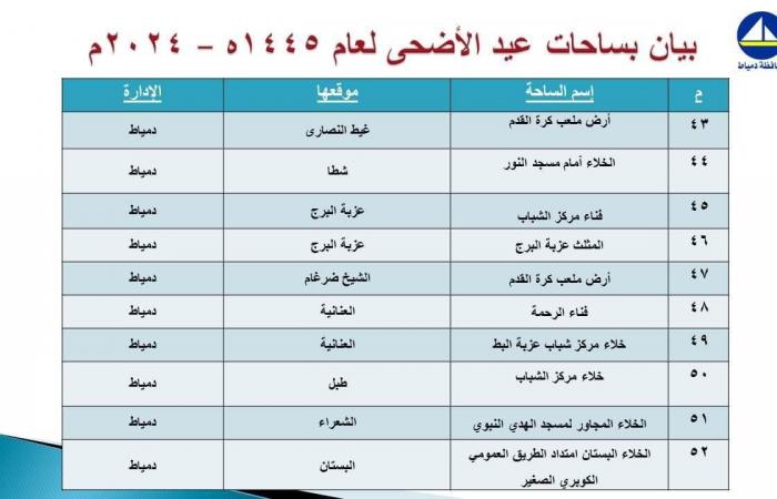 تعرف
      على
      موعد
      صلاة
      عيد
      الأضحى
      المبارك
      بمحافظة
      دمياط الفجر سبورت