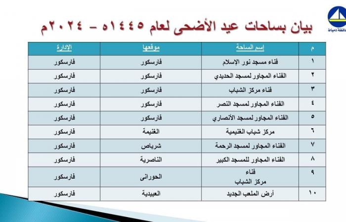 تعرف
      على
      موعد
      صلاة
      عيد
      الأضحى
      المبارك
      بمحافظة
      دمياط الفجر سبورت