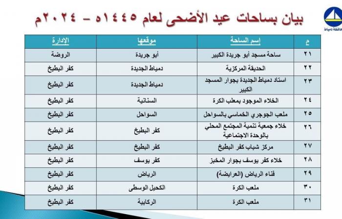 تعرف
      على
      موعد
      صلاة
      عيد
      الأضحى
      المبارك
      بمحافظة
      دمياط الفجر سبورت