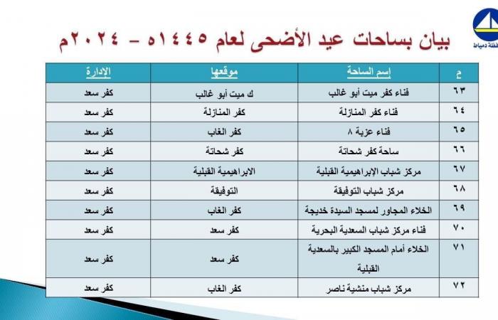 تعرف
      على
      موعد
      صلاة
      عيد
      الأضحى
      المبارك
      بمحافظة
      دمياط الفجر سبورت