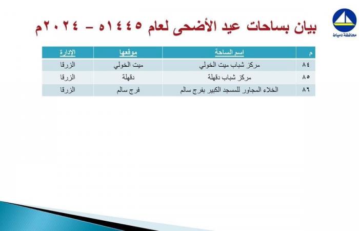 تعرف
      على
      موعد
      صلاة
      عيد
      الأضحى
      المبارك
      بمحافظة
      دمياط الفجر سبورت