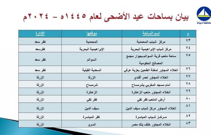 تعرف
      على
      موعد
      صلاة
      عيد
      الأضحى
      المبارك
      بمحافظة
      دمياط الفجر سبورت