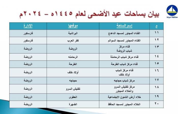 تعرف
      على
      موعد
      صلاة
      عيد
      الأضحى
      المبارك
      بمحافظة
      دمياط الفجر سبورت