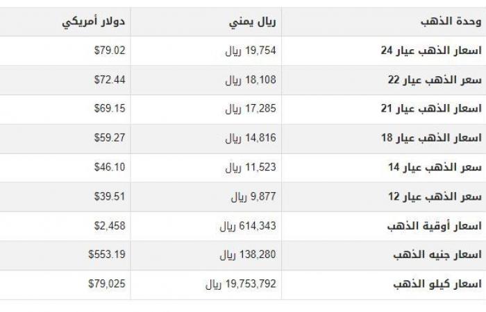 سعر
      الذهب
      في
      اليمن
      اليوم..
      الأحد
      4-8-2024 - بوابة المساء الاخباري