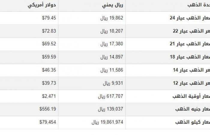 سعر
      الذهب
      في
      اليمن
      اليوم..
      الأحد
      18-8-2024 - بوابة المساء الاخباري