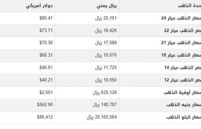 سعر
      الذهب
      في
      اليمن
      اليوم..
      الأحد
      25-8-2024 - بوابة المساء الاخباري