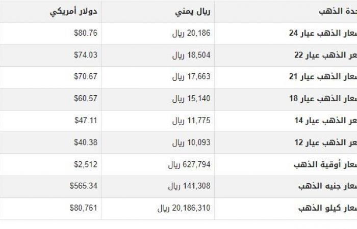 سعر
      الذهب
      في
      اليمن
      اليوم..
      الأربعاء
      28
      أغسطس
      2024 - بوابة المساء الاخباري