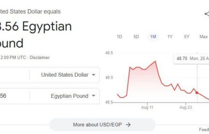 انخفاض
      جديد..
      سعر
      الدولار
      اليوم
      الأحد
      1
      سبتمبر
      2024
      في
      البنوك - بوابة المساء الاخباري