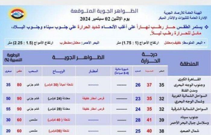 «الأرصاد»
      توضح
      حالة
      الطقس
      غدا
      الإثنين
      2
      سبتمبر
      2024 - بوابة المساء الاخباري