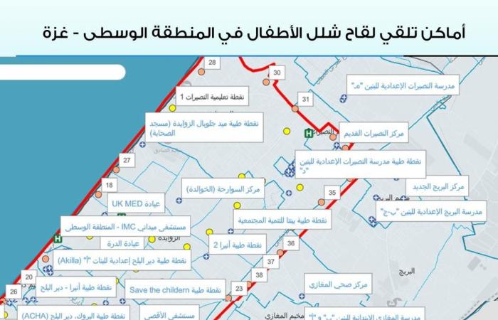 الأونروا تعلن عن بدء حملة التطعيم ضد شلل الأطفال في قطاع غزة - المساء الاخباري