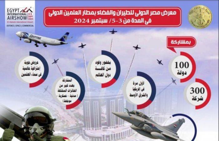 غدا..
      انطلاق
      فعاليات
      معرض
      مصر
      الدولي
      للطيران
      والفضاء
      2024 - بوابة المساء الاخباري