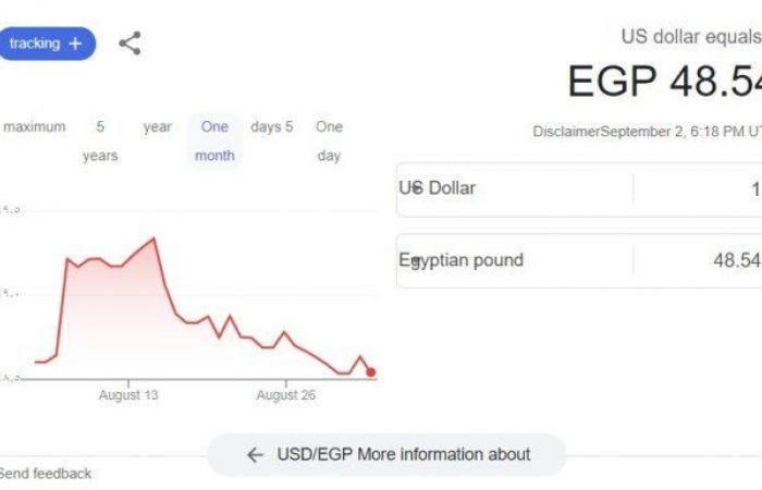 استقرار
      الأخضر..
      سعر
      الدولار
      بنهاية
      التعاملات
      المسائية
      اليوم
      في
      مصر - بوابة المساء الاخباري