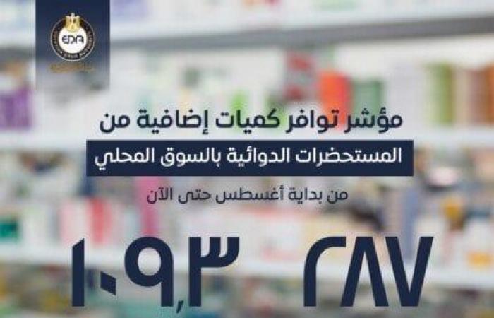 هيئة
      الدواء
      تعلن
      عن
      ضخ
      كميات
      إضافية
      من
      أدوية
      القلب
      والضغط
      والسكر - بوابة المساء الاخباري