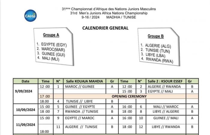 تعرف على جدول مباريات منتخب شباب اليد فى البطولة الأفريقية بتونس - المساء الاخباري