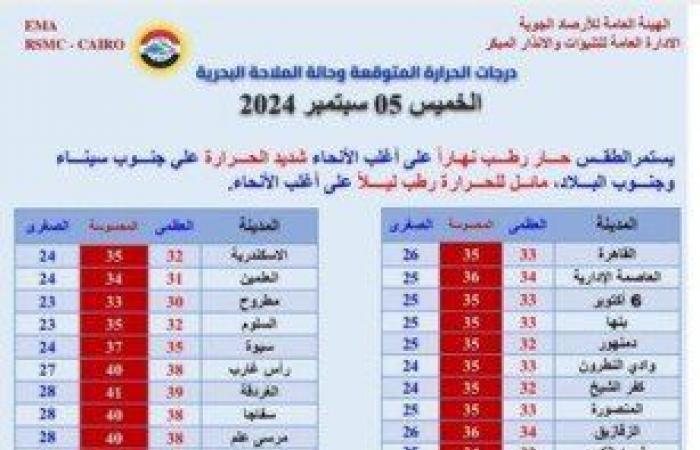 «أمطار
      ورطوبة»..
      كواليس
      حالة
      الطقس
      ودرجات
      الحرارة
      خلال
      أسبوع
      في
      مصر - بوابة المساء الاخباري