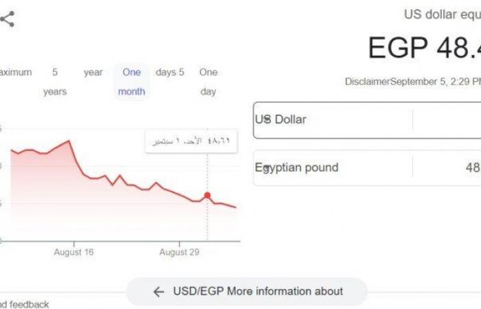 قبل
      اجتماع
      البنك
      المركزي..
      اعرف
      سعر
      الدولار
      في
      البنوك
      الآن - بوابة المساء الاخباري