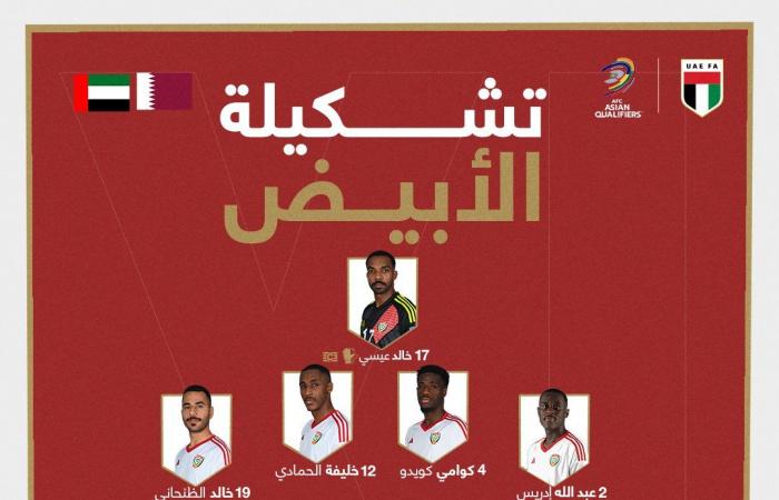 تشكيل قمة قطر ضد الإمارات في تصفيات كأس العالم 2026 - المساء الاخباري