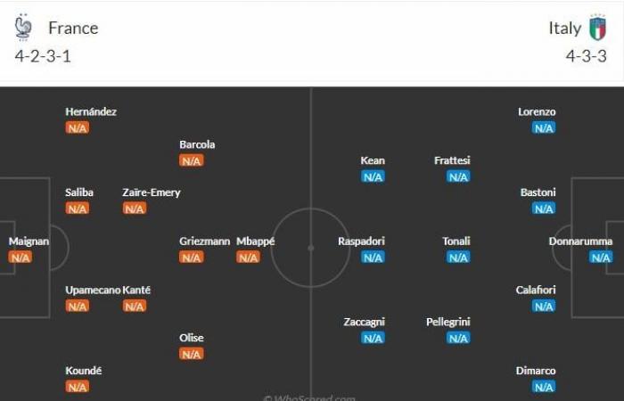 التشكيل المتوقع لقمة فرنسا ضد إيطاليا فى دوري الأمم الأوروبية - المساء الاخباري