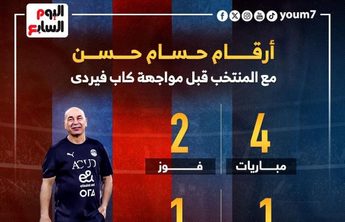 أرقام حسام حسن مع المنتخب قبل مواجهة كاب فيردي بتصفيات أفريقيا.. إنفوجراف - المساء الاخباري