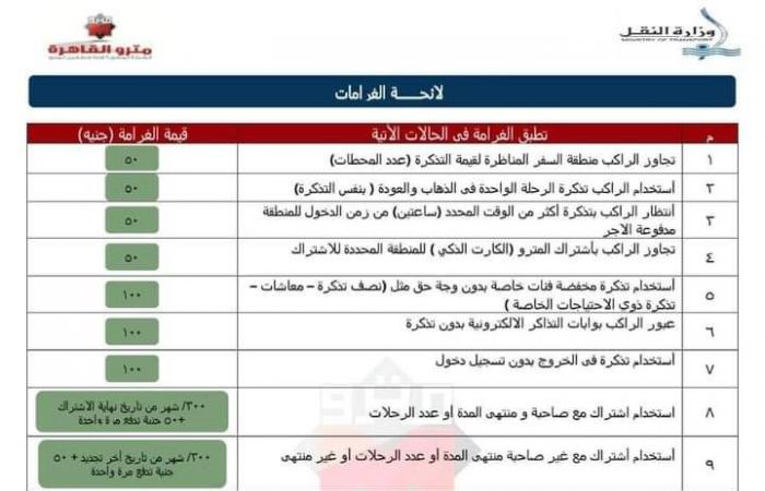 50
      جنيها
      فقط..
      مترو
      الأنفاق
      يعلن
      لائحة
      الغرامات
      الخاصة
      بالركاب المساء الاخباري ..