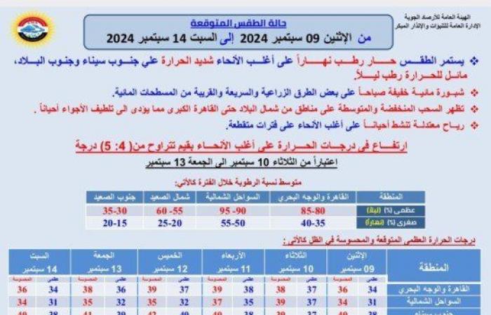 احذر
      الشبورة..
      بيان
      عاجل
      من
      الأرصاد
      بشأن
      حالة
      الطقس
      اليوم
      الإثنين
      9
      سبتمبر
      2024 - بوابة المساء الاخباري