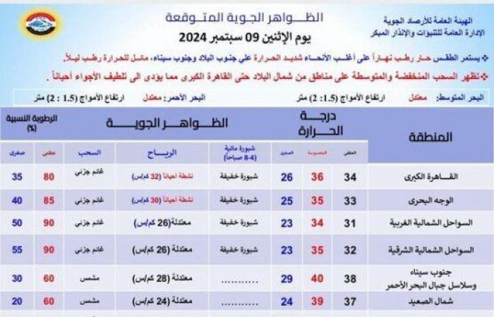 احذر
      الشبورة..
      بيان
      عاجل
      من
      الأرصاد
      بشأن
      حالة
      الطقس
      اليوم
      الإثنين
      9
      سبتمبر
      2024 - بوابة المساء الاخباري