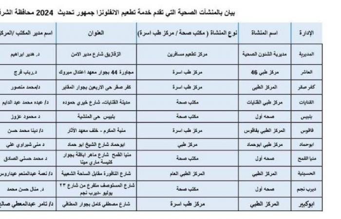 صحة
      الشرقية:
      توفير
      لقاح
      الإنفلونزا
      الموسمي
      بمكاتب
      الصحة
      لتطعيم
      المواطنين - بوابة المساء الاخباري