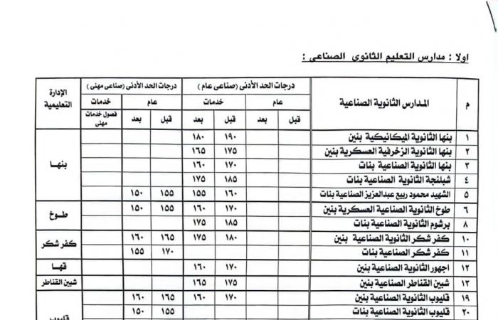 محافظ
      القليوبية
      يقرر
      النزول
      بمجموع
      فصول
      الخدمات
      ببعض
      مدارس
      التعليم
      الفني . المساء الاخباري