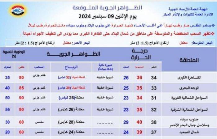 الأرصاد
      توضح
      الظواهر
      الجوية
      المتوقعة
      غدا
      الإثنين
      9
      سبتمبر
      2024 - بوابة المساء الاخباري