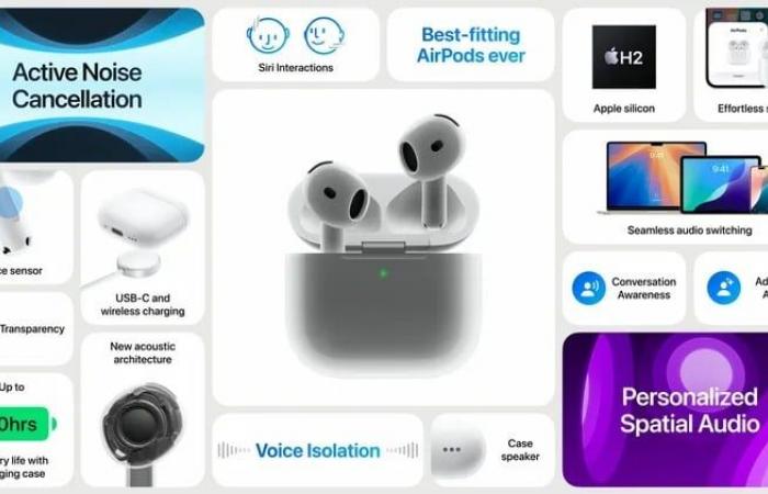 أبل تطرح سماعات AirPods 4 رسميًا.. سعرها 179 دولارًا - المساء الاخباري