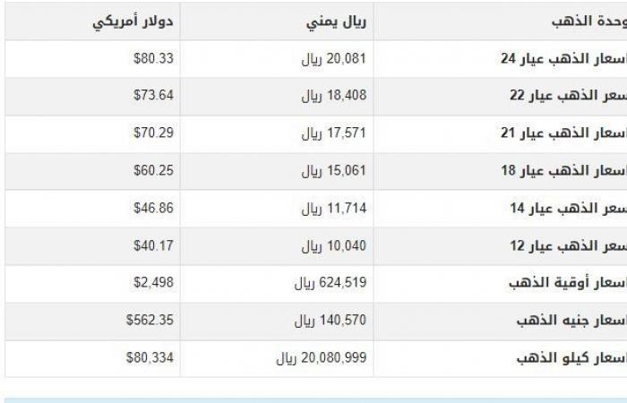 سعرالذهب
      في
      اليمن
      اليوم..
      الثلاثاء
      10-9-2024 - بوابة المساء الاخباري