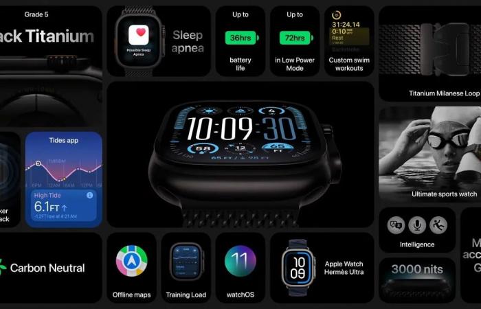 أبل تكشف عن نسخة سوداء من ساعتها الذكية Apple Watch Ultra 2 - المساء الاخباري