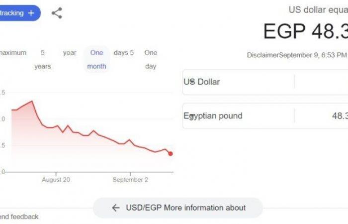 «آخر
      تحديث»..
      سعر
      الدولار
      في
      البنوك
      العاملة
      بمصر - بوابة المساء الاخباري