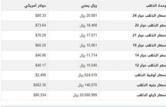 عيار
      21
      بكام؟..
      سعر
      الذهب
      في
      السعودية
      اليوم
      الثلاثاء
      10
      سبتمبر
      2024 - بوابة المساء الاخباري