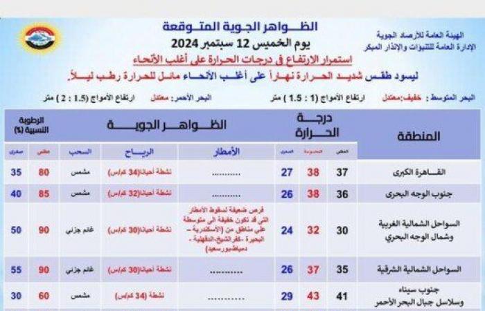 الأرصاد
      تصدم
      المواطنين
      بشأن
      حالة
      الطقس
      اليوم
      الخميس
      12
      سبتمبر
      2024 - بوابة المساء الاخباري