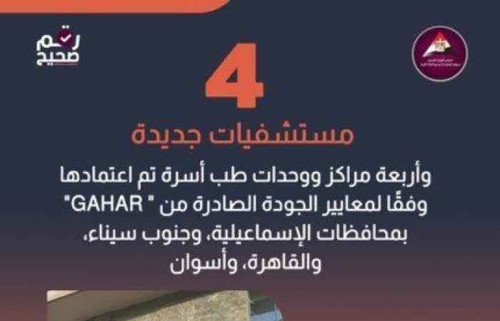 «معلومات
      الوزراء»:
      اعتماد
      8
      مستشفيات
      ووحدات
      طب
      أسرة
      جديدة
      في
      4
      محافظات - بوابة المساء الاخباري