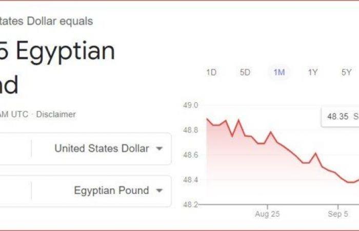 الأخضر
      بكام
      النهارده؟..
      سعر
      الدولار
      مقابل
      الجنيه
      المصري
      اليوم
      الأحد
      15
      سبتمبر
      2024 - بوابة المساء الاخباري